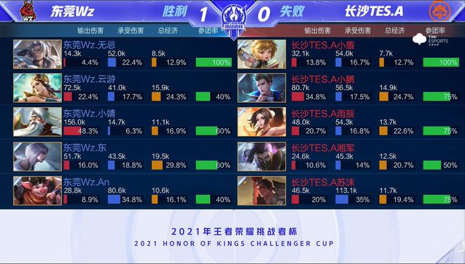 两种典型的 两种典型的