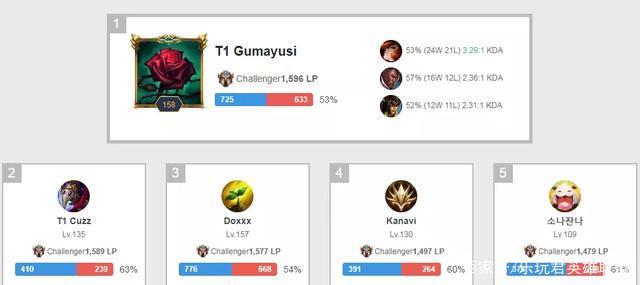 20分钟时 20分钟时