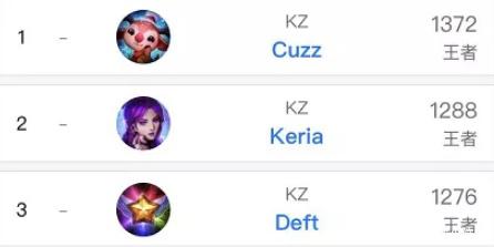 现代比赛中 现代比赛中